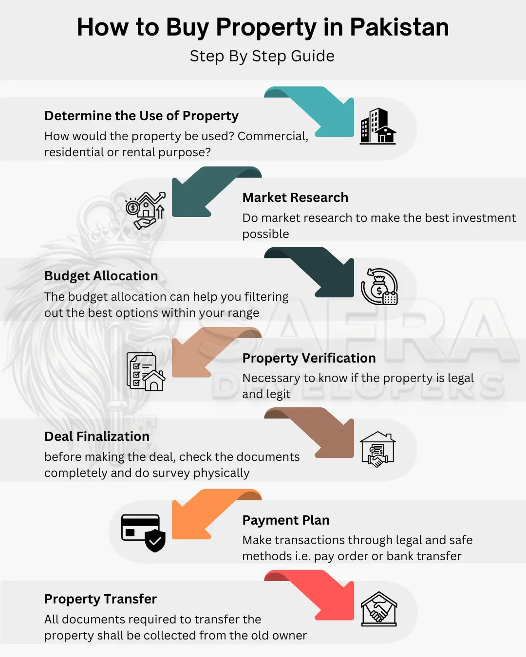tips to buy property in Pakistan