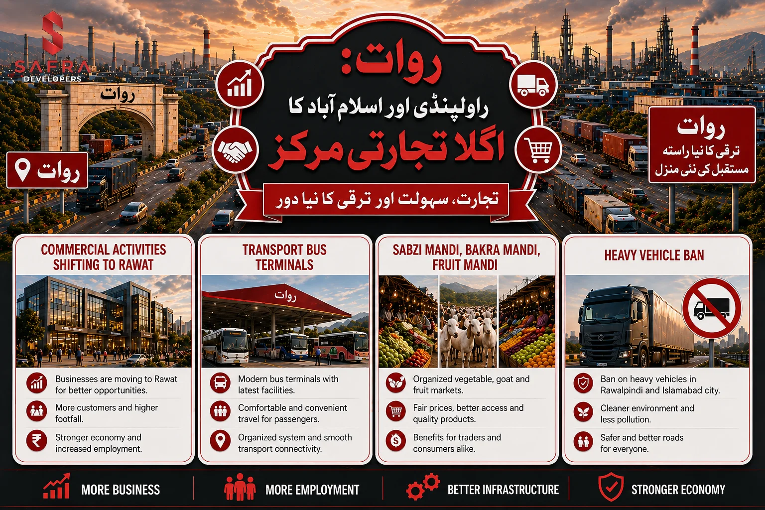 Rawat: the next commercial hub of islamabad and pindi