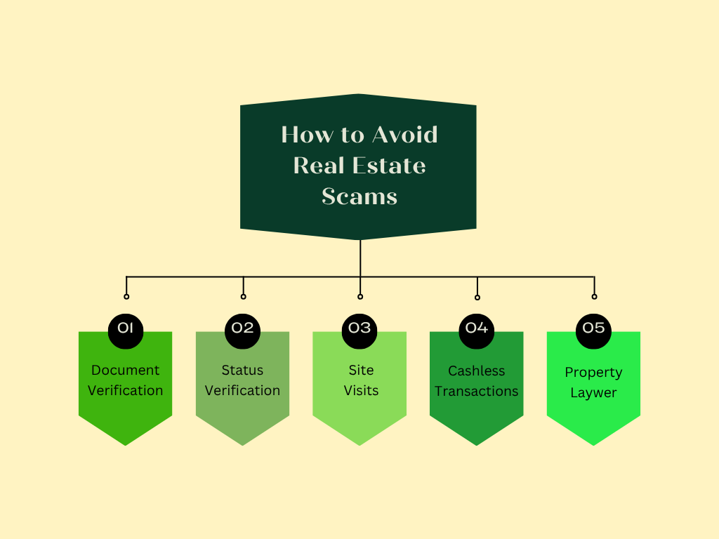 steps to avoid real estate frauds