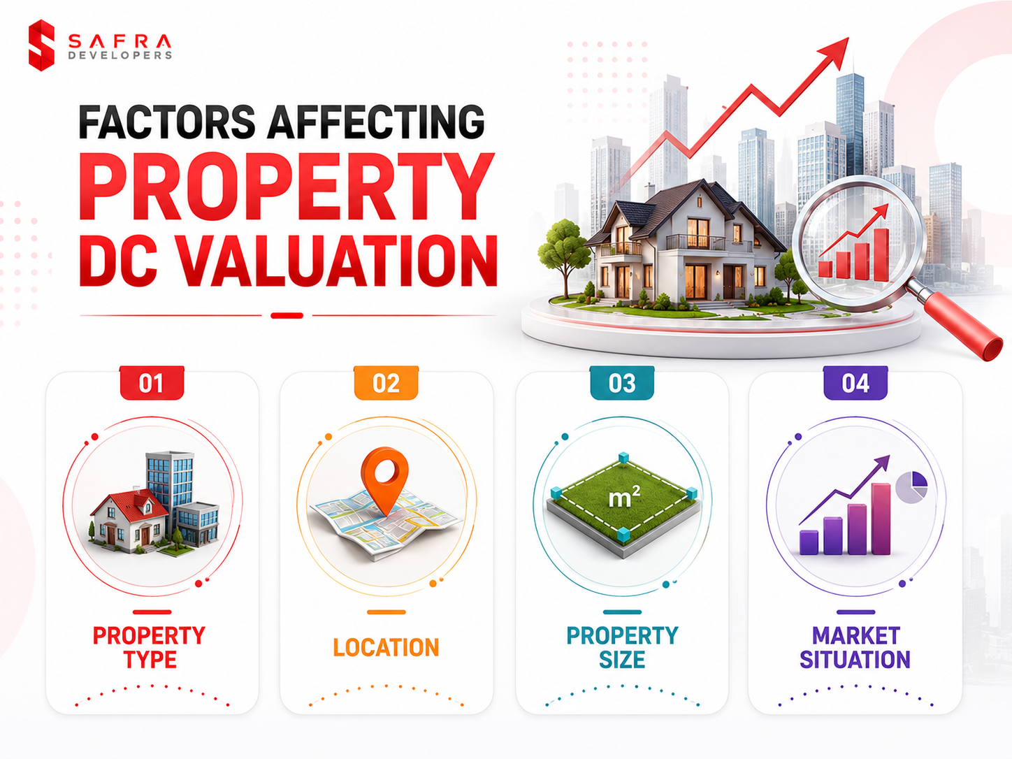 factors that affect property dc valuation