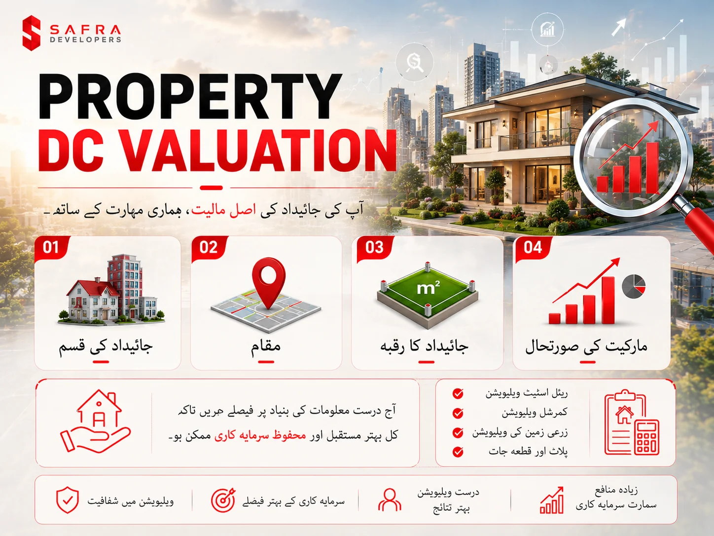 property DC Valuation