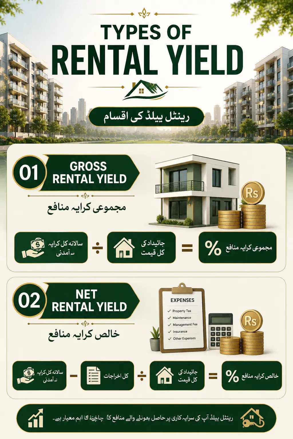 types of rental yield and formula to calculate it