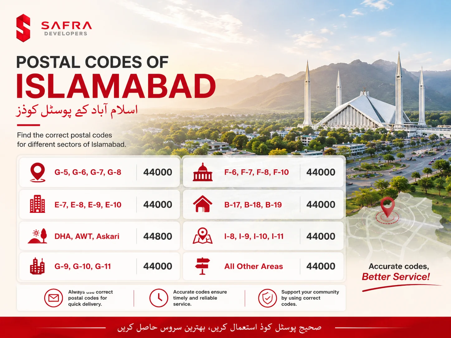 postal codes in islamabad