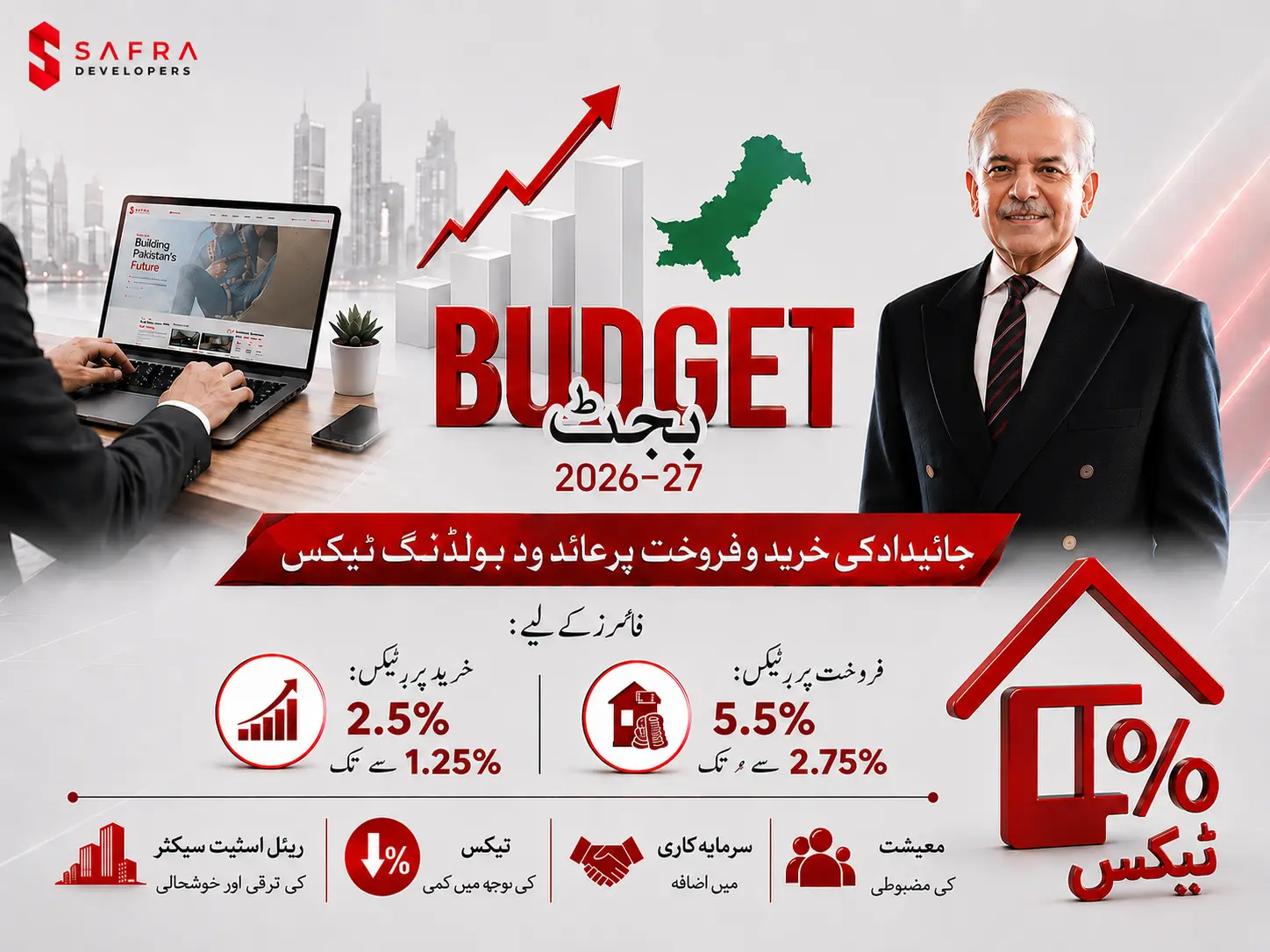 budget 26-27