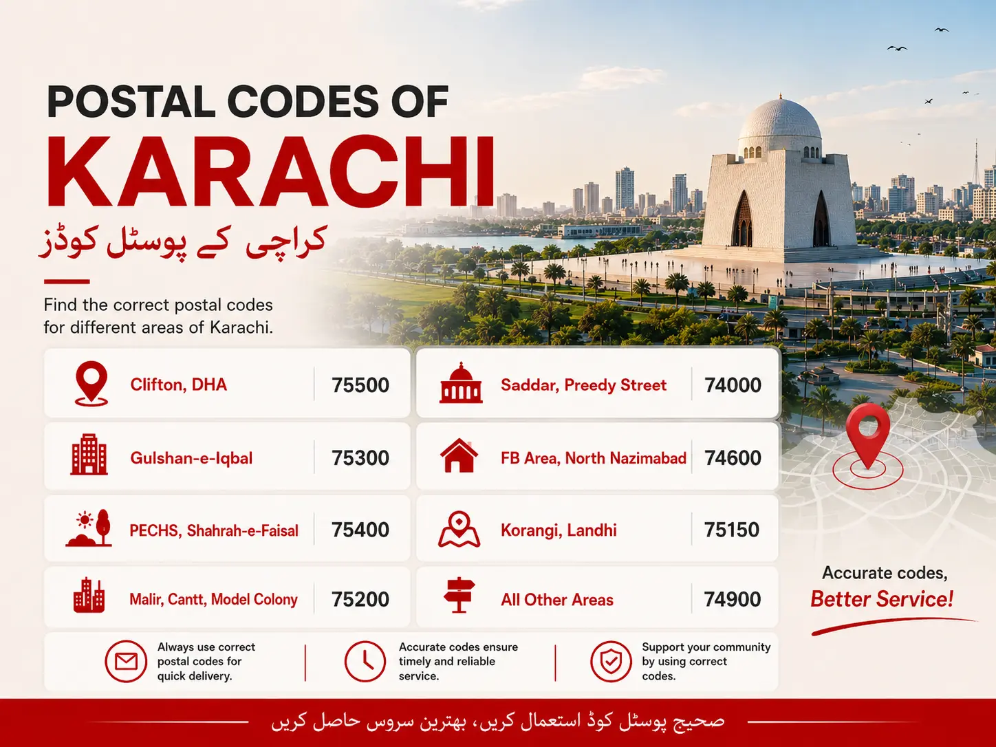 postal codes karachi