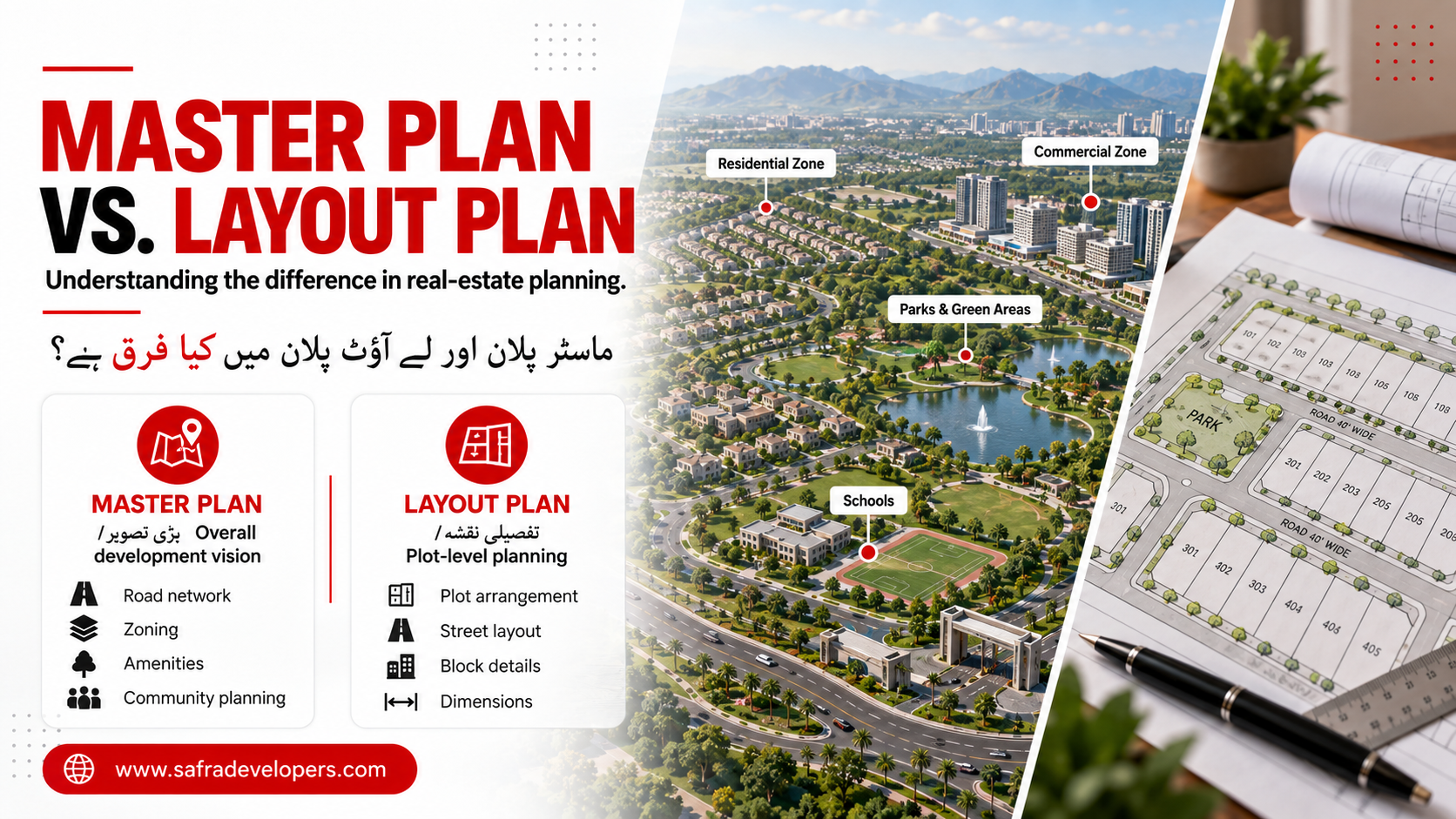 layout plan vs master plan